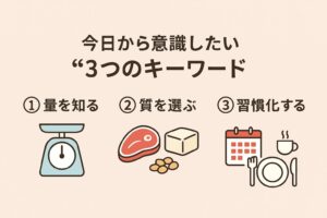 3つのキーワード