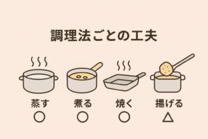 調理法ごとの工夫