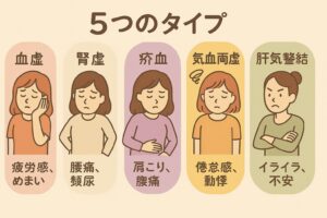 5つのタイプ（血虚・腎虚・瘀血・気血両虚・肝気鬱結）