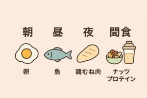 朝昼晩と間食の献立