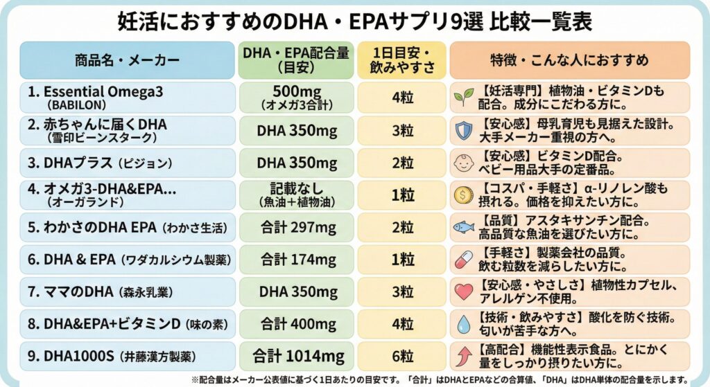 妊活DHAサプリ9商品の比較一覧表