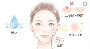 オメガ3で美肌対策