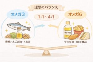 必須脂肪酸オメガ3とオメガ6の違いと理想的なバランス