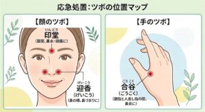 ツボの位置を図解で説明