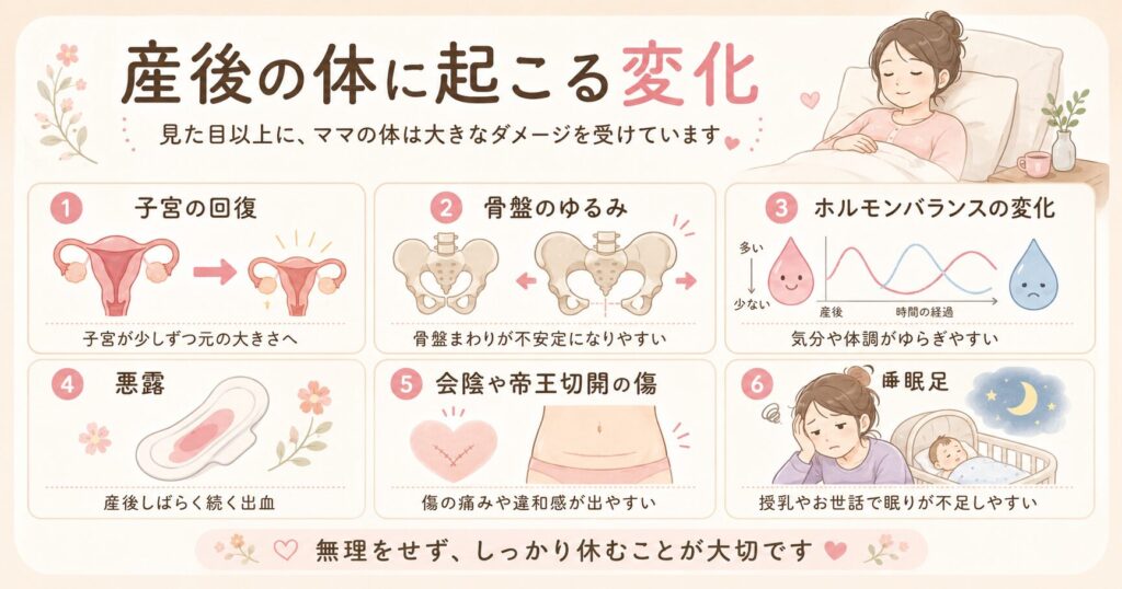 産後の体に起こる変化の一覧画像