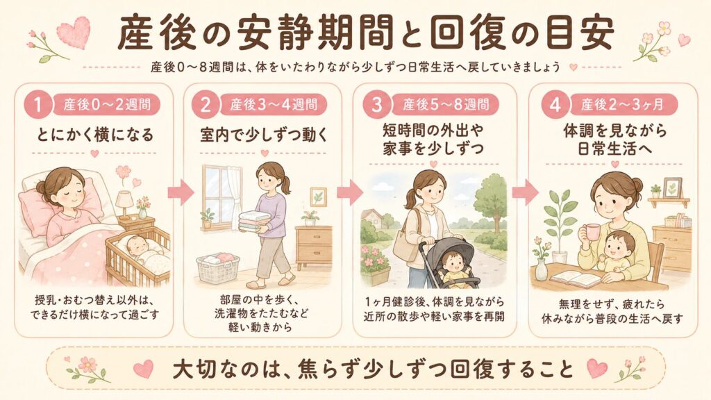 産後の安静期間と回復の目安まとめ画像