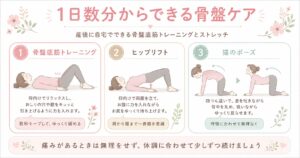 セルフでできる骨盤ケアの図解