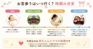 お宮参りの時期の目安の画像